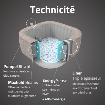 Spa gonflable carré 4 - 6 places Rome Smart AirJet EnergySense Spa gonflable carré 4 - 6 places Rome Smart AirJet EnergySense