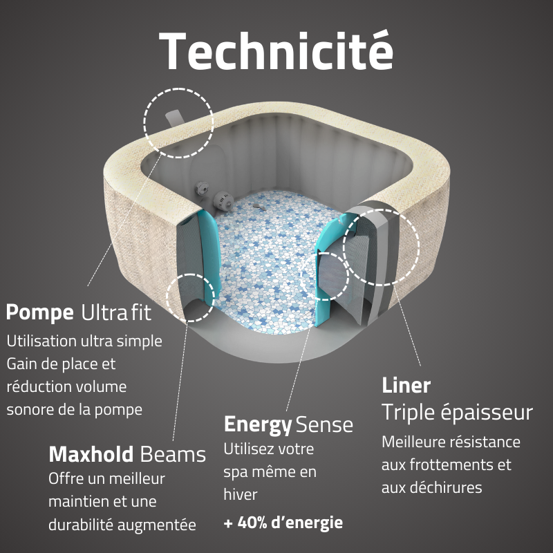 Spa gonflable carré Lay-Z-Spa Rome Smart AirJet EnergySense 5-7 personnes WIFI Bestway