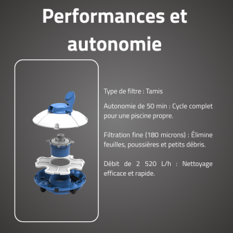Robot Sans Fil Frisbee Bleu - Fond Plat 15m²