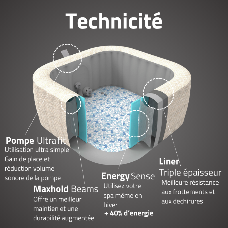 Spa gonflable carré Lay-Z-Spa Rome Smart AirJet EnergySense 5-7 personnes WIFI Bestway
