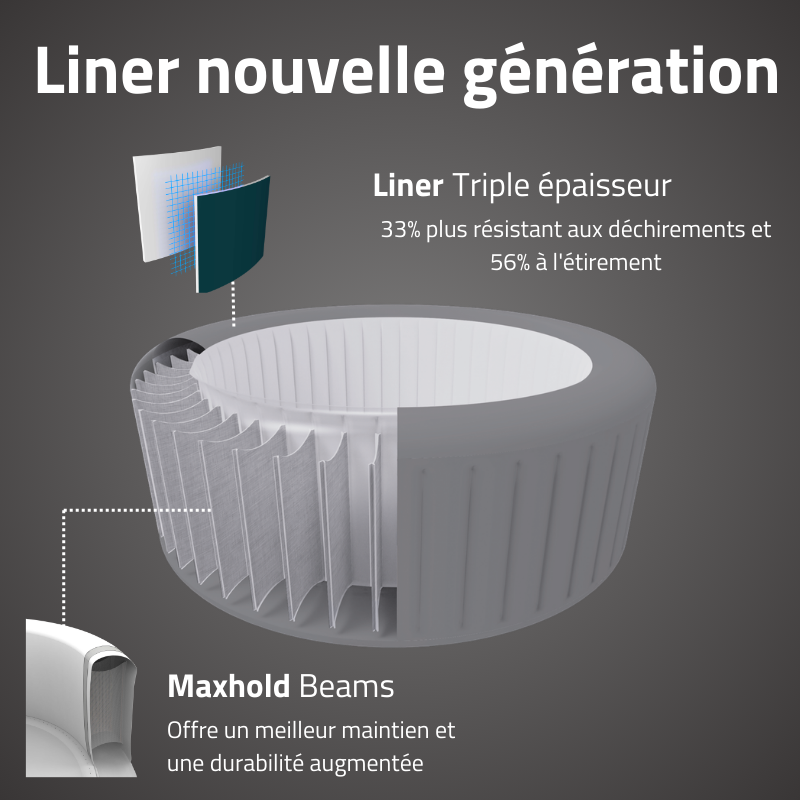 Spa gonflable rond 4 - 6 places Miami AirJet Energy Sense