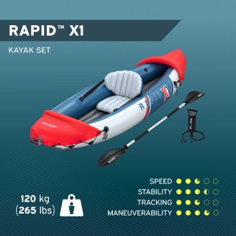 Kayak gonflable Hydro-Force Rapid X1 290 cm Bestway Set complet Kayak gonflable Hydro-Force Rapid X1 290 cm Bestway Set complet
