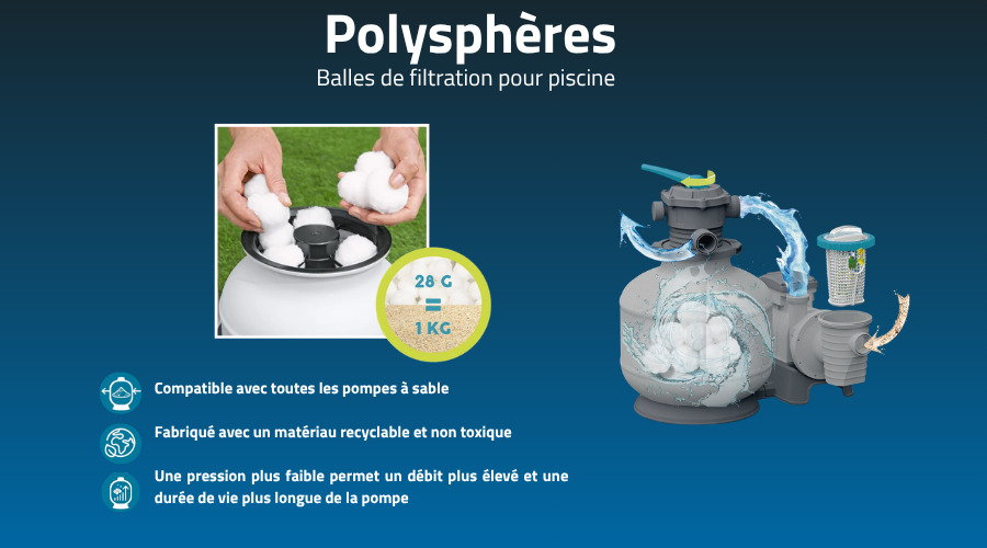 Polysphères