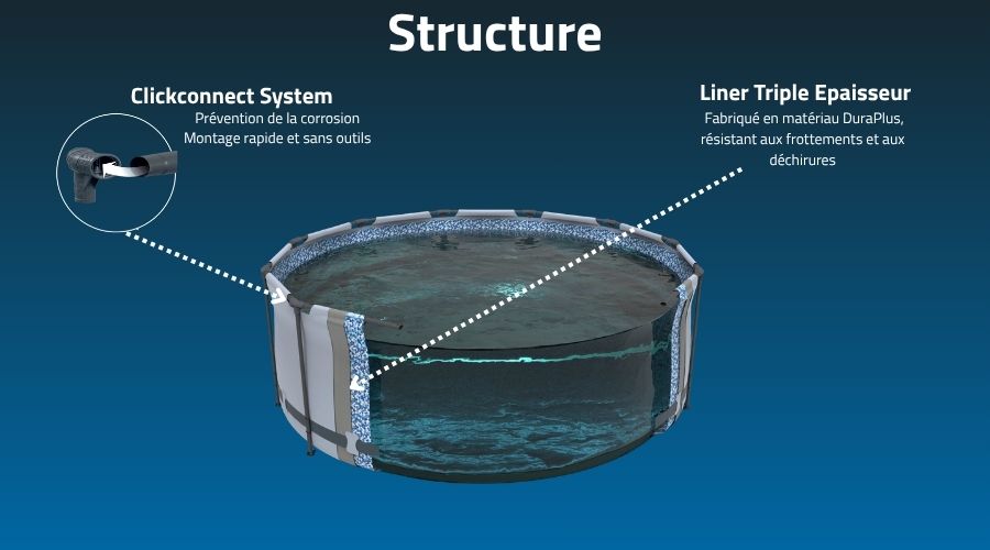 Structure Piscine Tubulaire