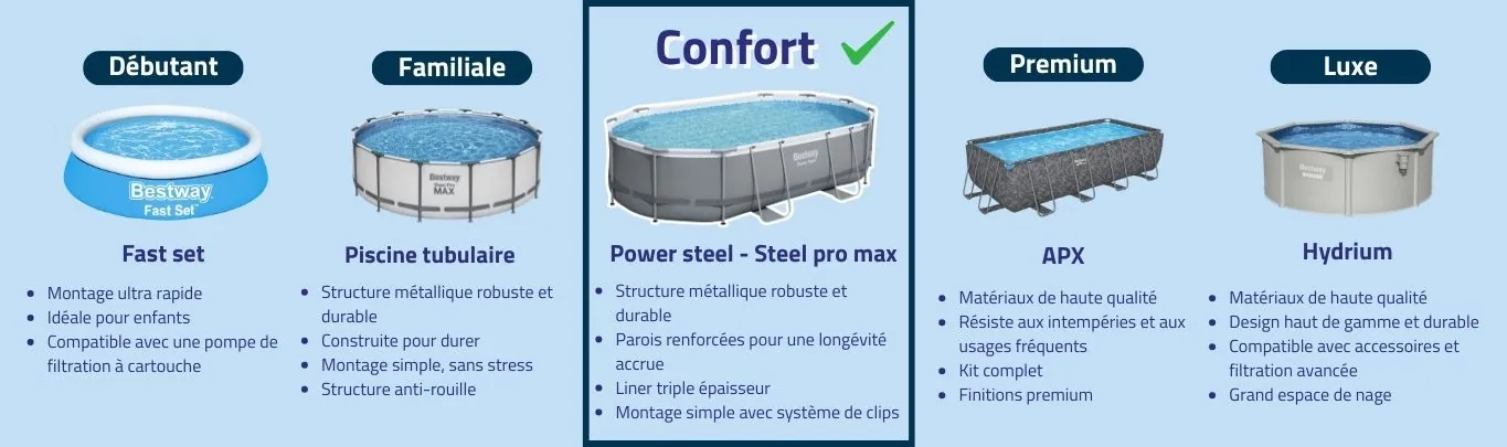 bannière-gamme-steel-pro-max-o(1).webp