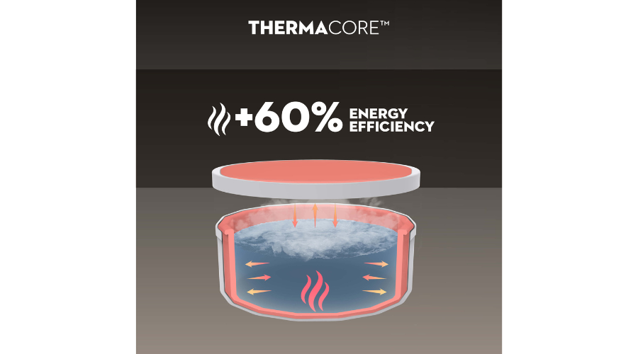 SPA système Thermacore